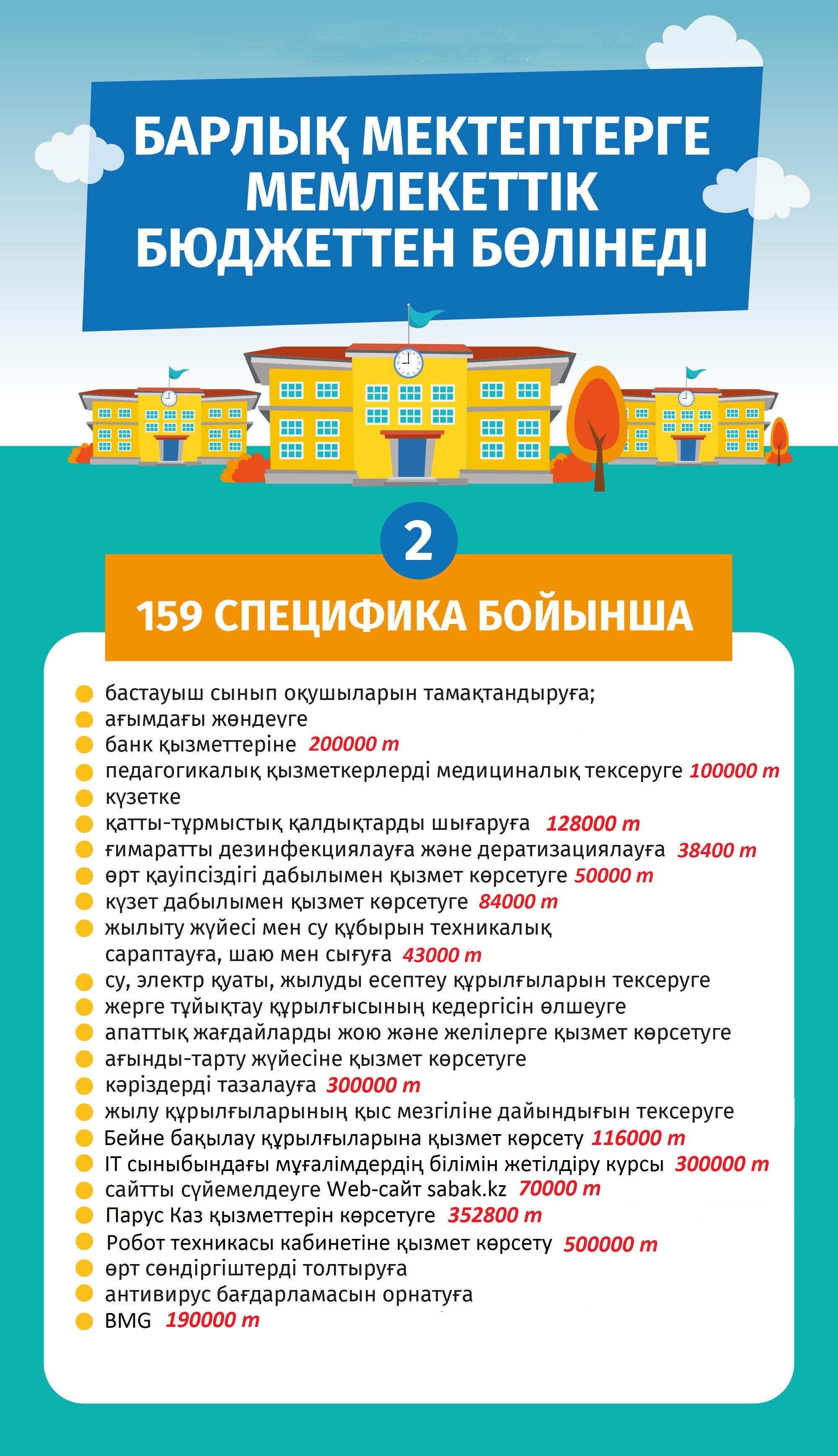 Барлық мектептерге мемлекеттік бюджеттен бөлінеді!