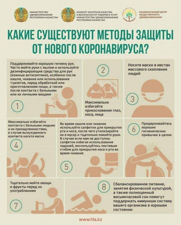 Симптомы и защита от коронавируса