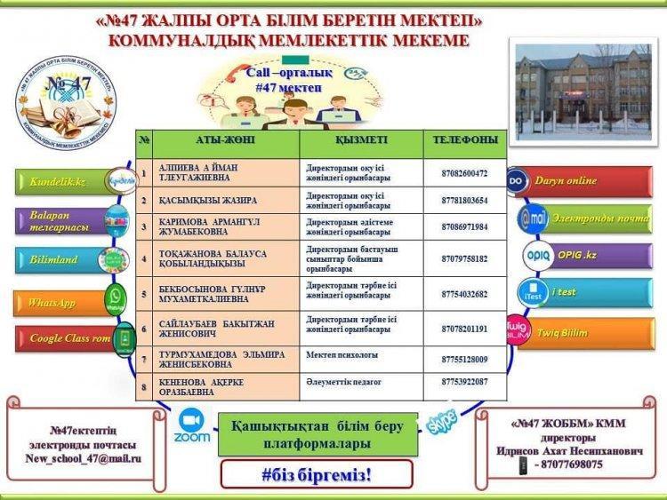 Байланыс телефондары