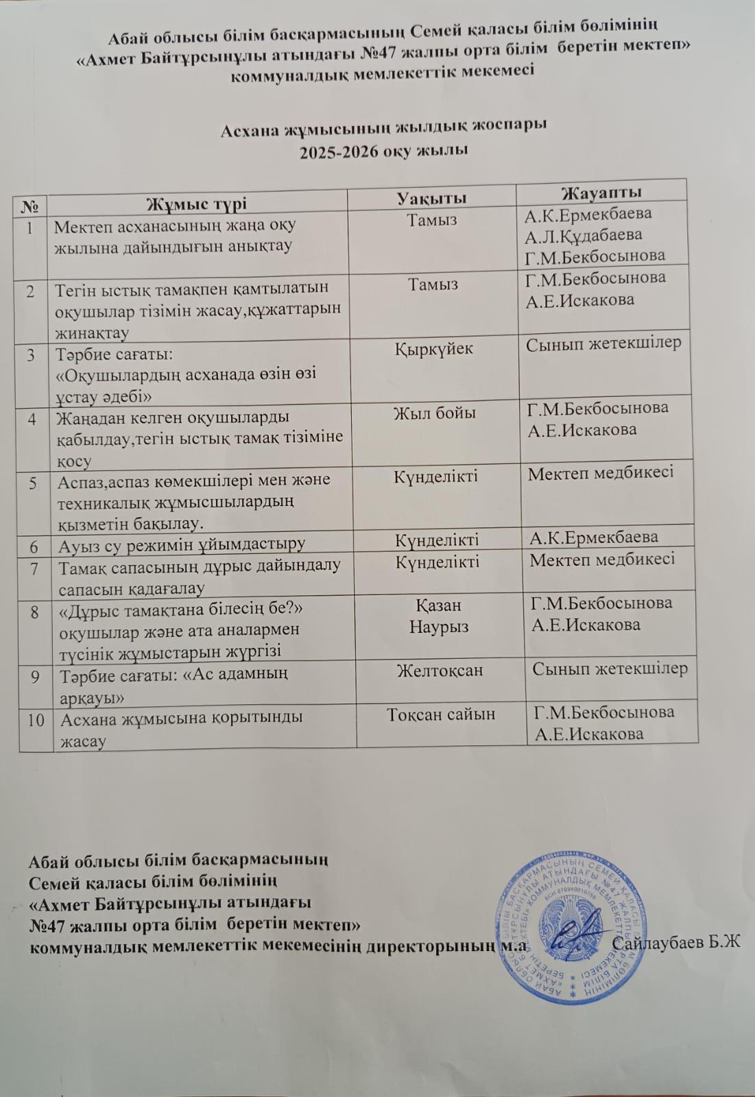 Тегін тамақ 2025-2026 оқу жылы ЖОСПАРЫ